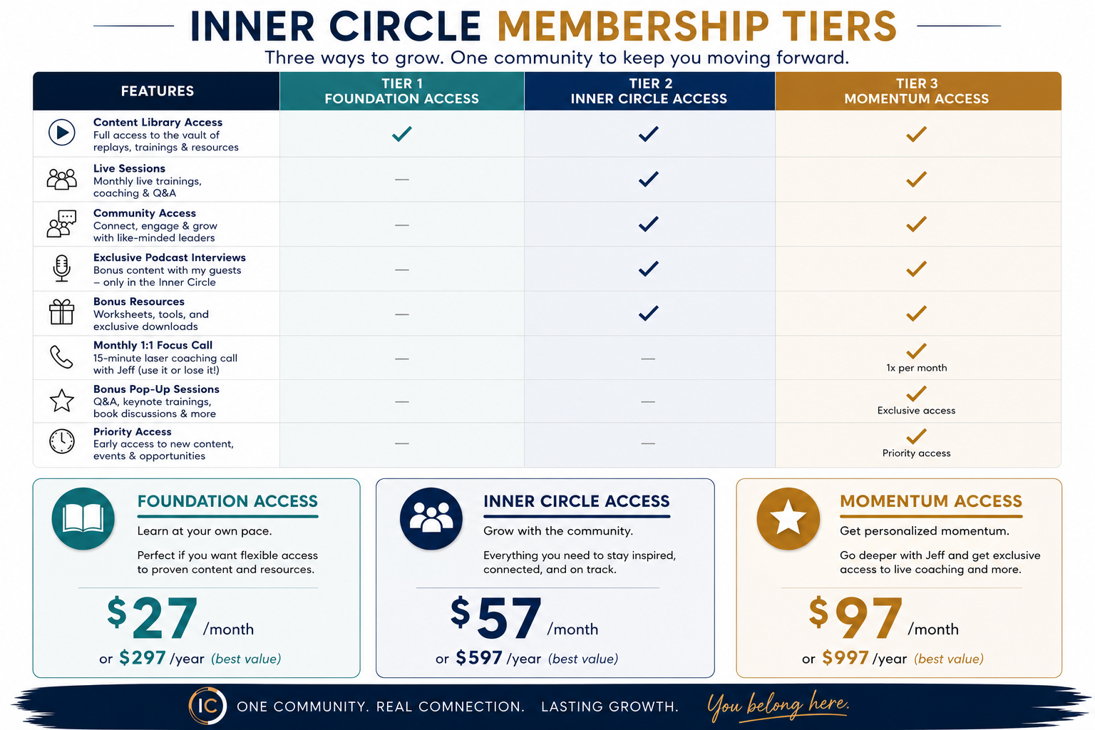 annual-tiers-chart Annual tiers chart