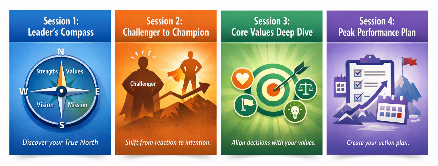 Catalyst four sessions copy