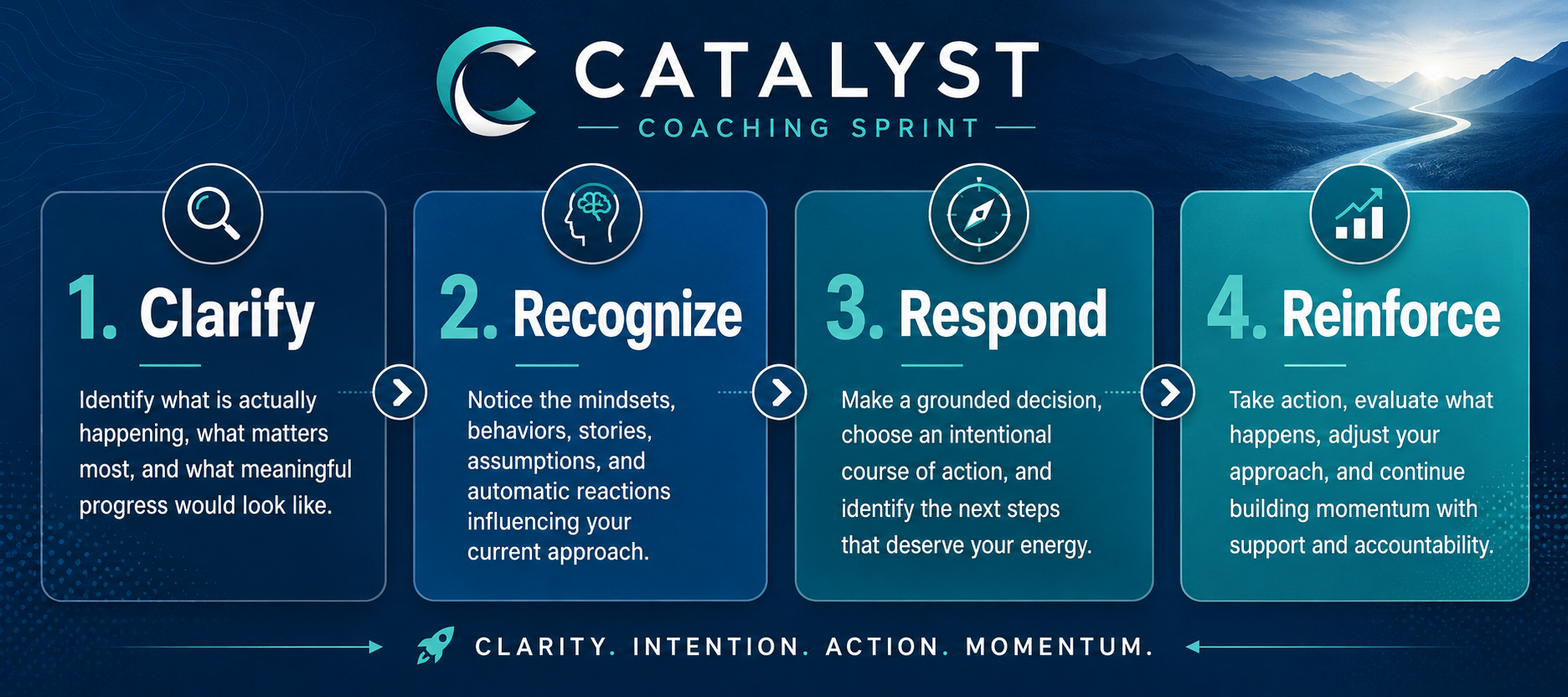 Catalyst Coaching Sprint four-step process Catalyst Coaching Sprint four-step process