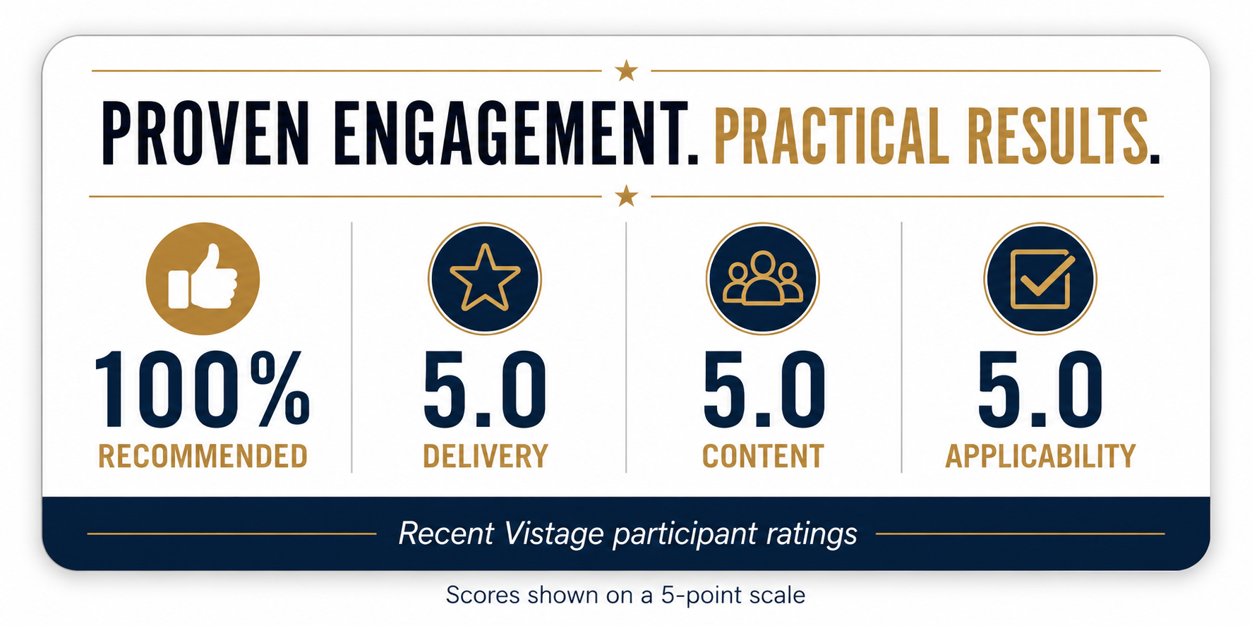 Jeff Koziatek Vistage Speaker Ratings Jeff Koziatek Vistage Speaker Ratings